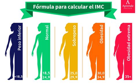 Calcula tu peso ideal e IMC (masa corporal) .